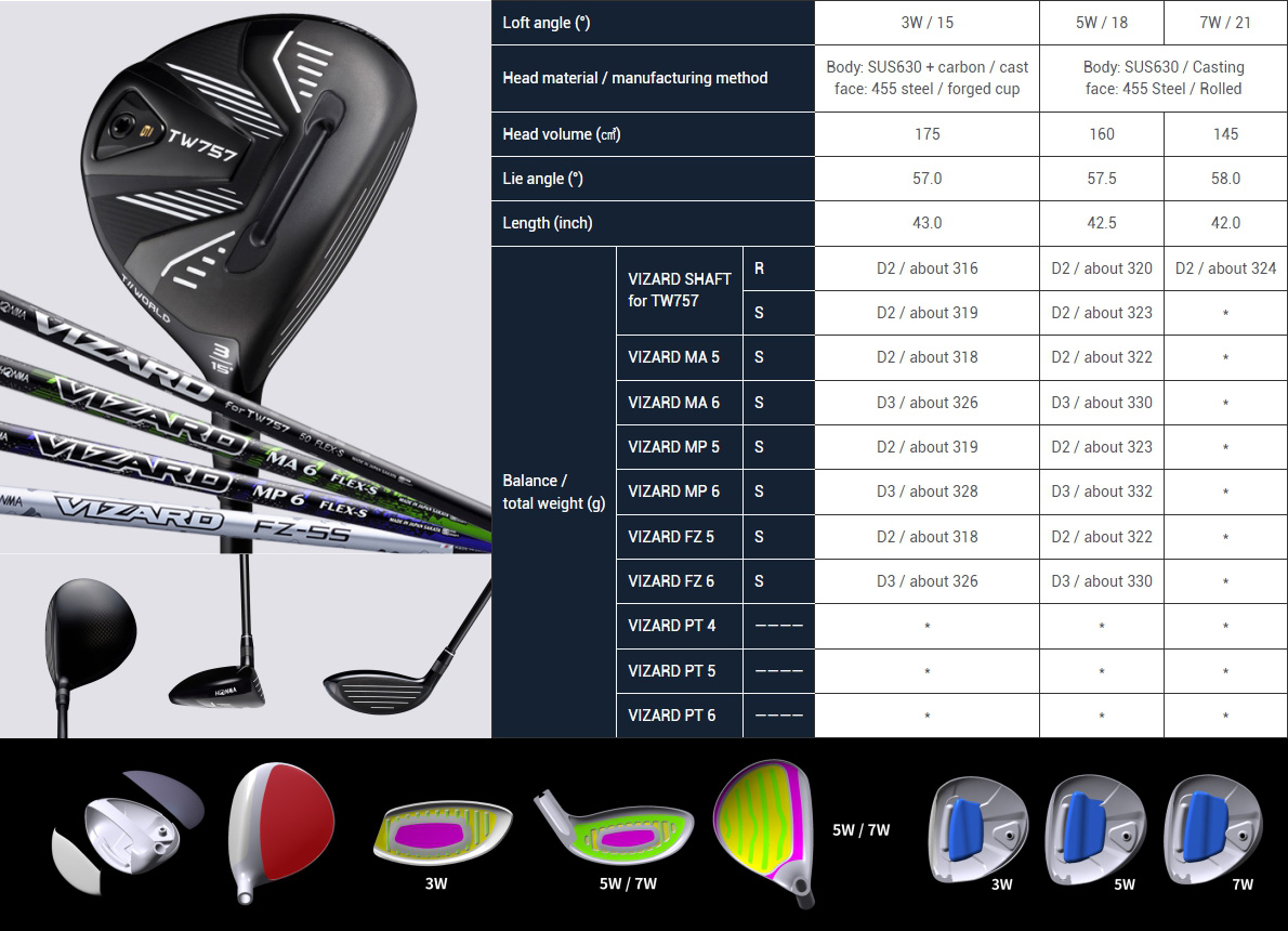 Honma Tour World TW757 Fairway Wood